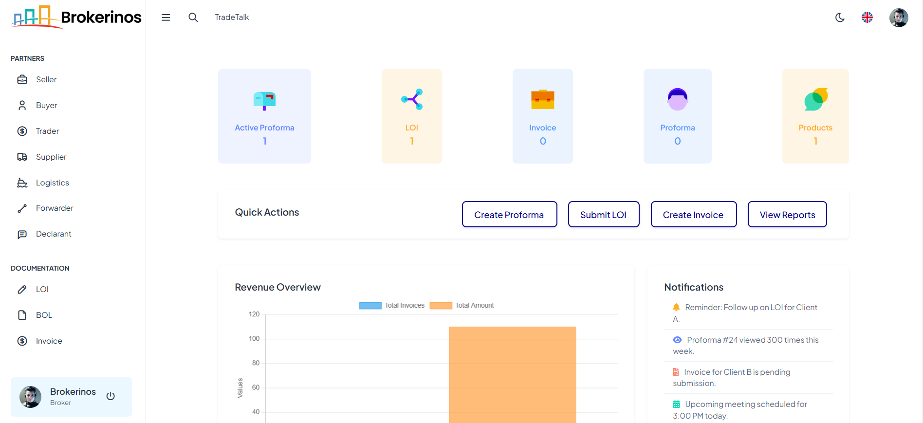 User Dashboard Screenshot